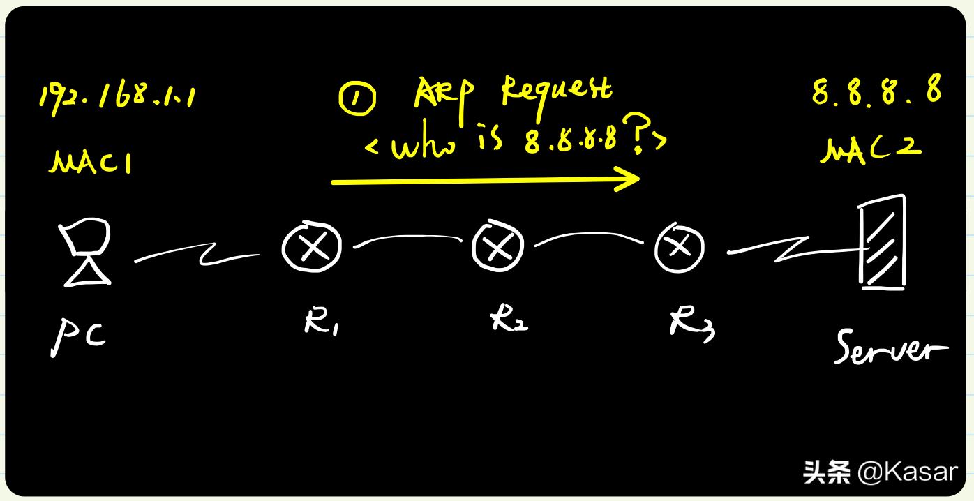ARP地址解析协议的四个步骤,arp协议书基础知识