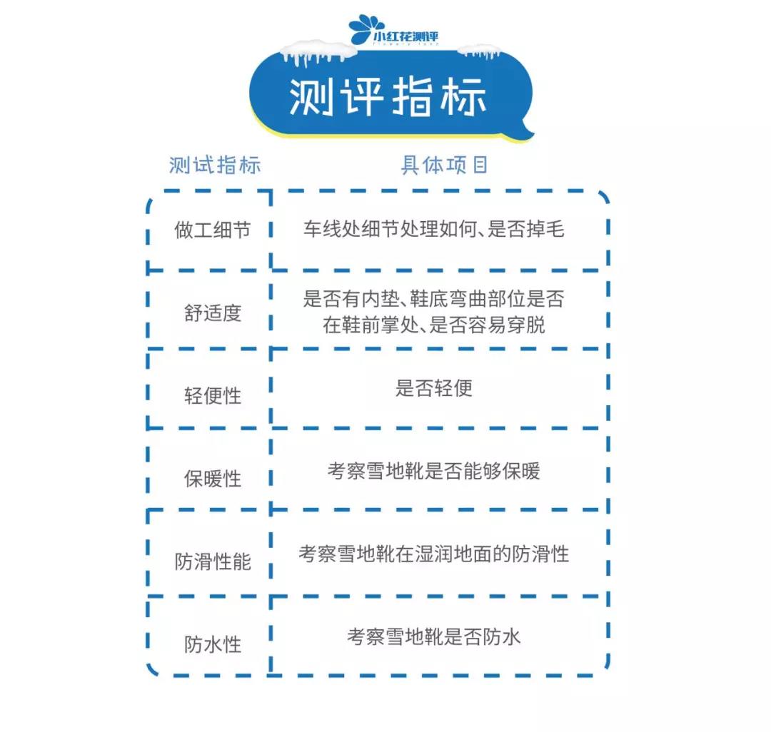 儿童雪地靴排行榜第一名防水防滑,儿童雪地靴哪个品牌好穿