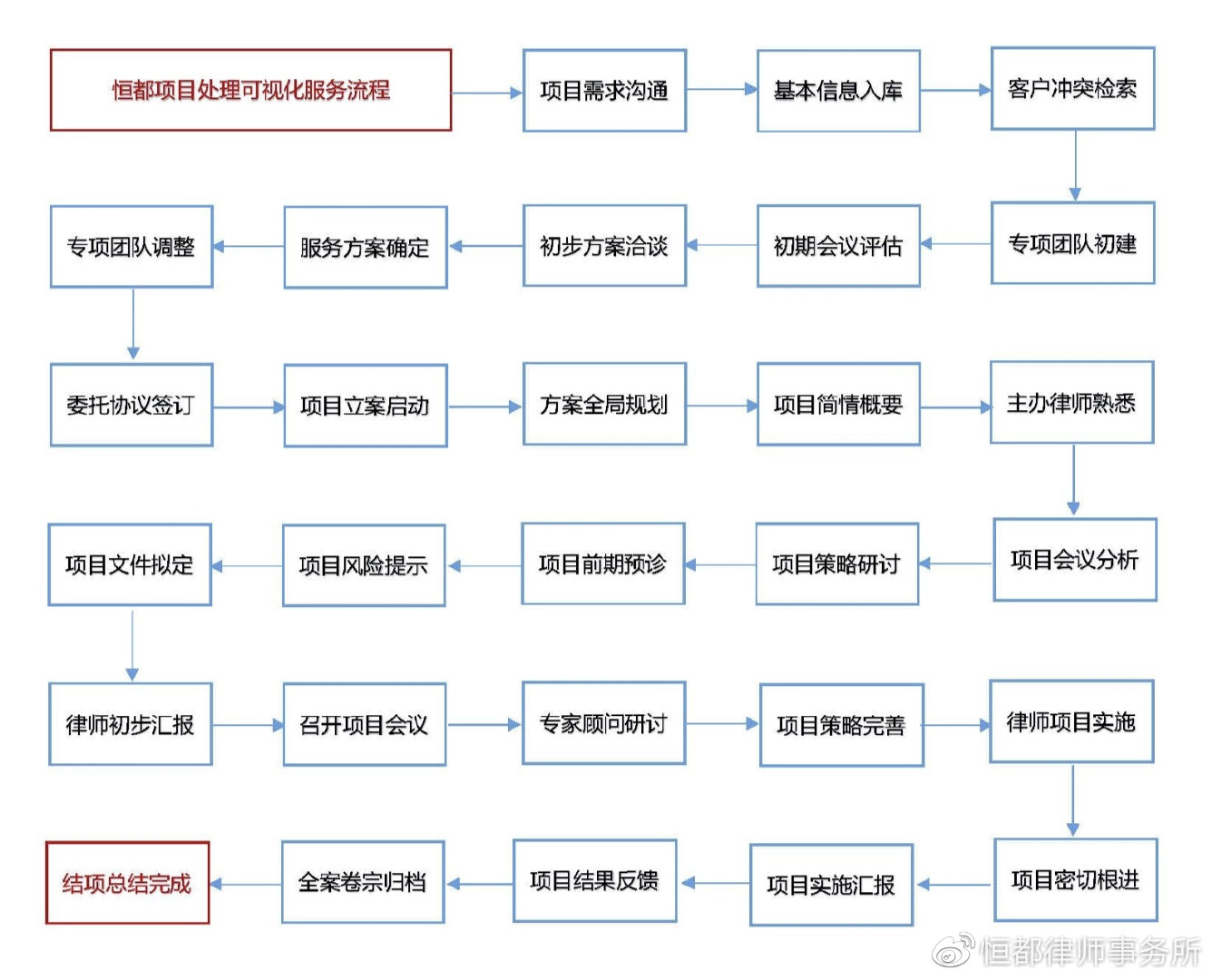 恒都西城区律师事务所,南京恒都律师