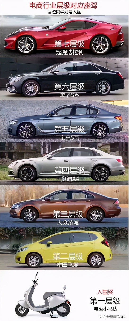 淘宝电商如何理解淘宝权重,淘宝权重怎么提高有哪些技巧