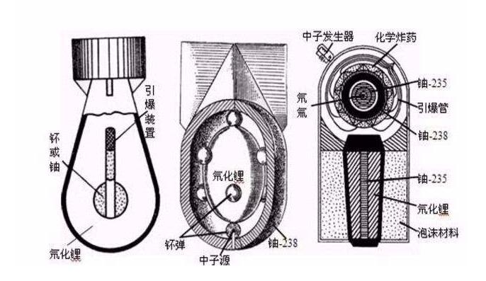 钴弹为什么被称为末日炸弹,一枚钴弹真的能消灭全人类吗