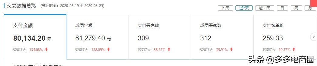 拼多多新店正确起步方法最新 (拼多多黑五类新店正确起步方法)