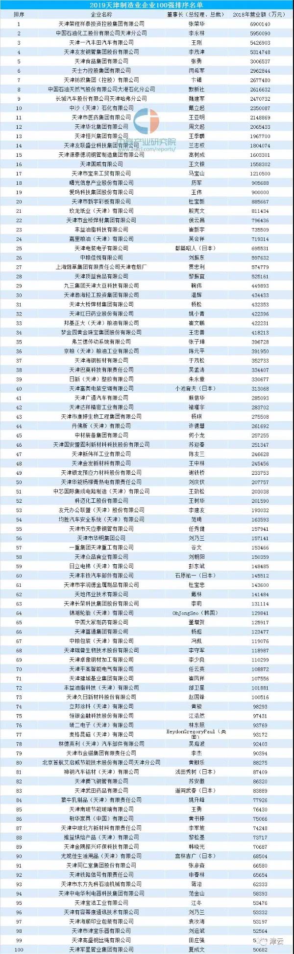 北京比天津好找工作吗,年轻人去天津好发展吗