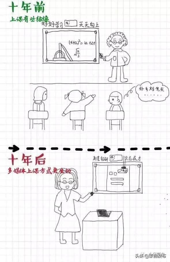 图说，教育一直都是重要问题