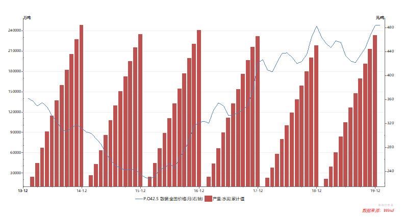 中国建材集团年报,中国建材深度分析