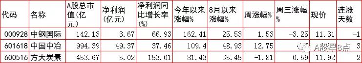周四股市后市行情预测,周四股票投资方法