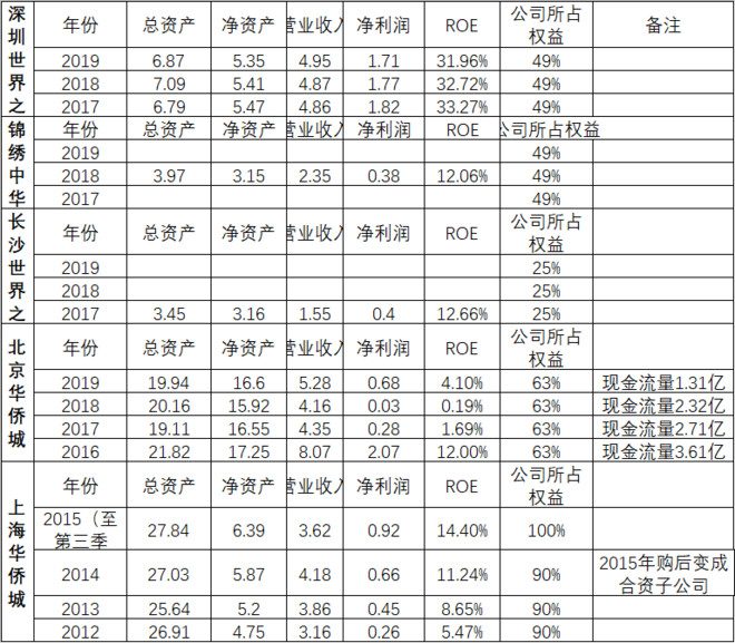 华侨城深度分析,揭秘你不知道的三星集团