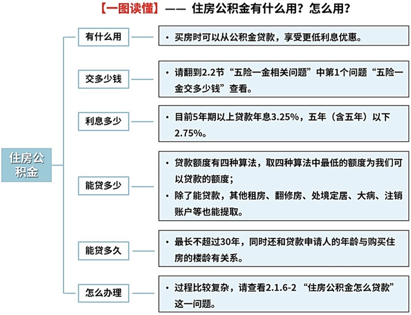 2021大福利：全网超全社保终极科普，读完不用再问人（上）