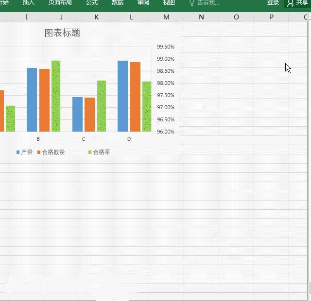 excel制作双坐标轴图表,excel中如何制作双坐标轴图表
