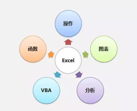 如何学习使用office软件,零基础学习office办公软件