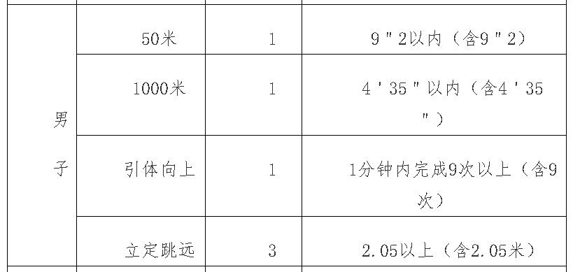 警校体测不过影响后续批次报名吗,2021年警校体测标准详细
