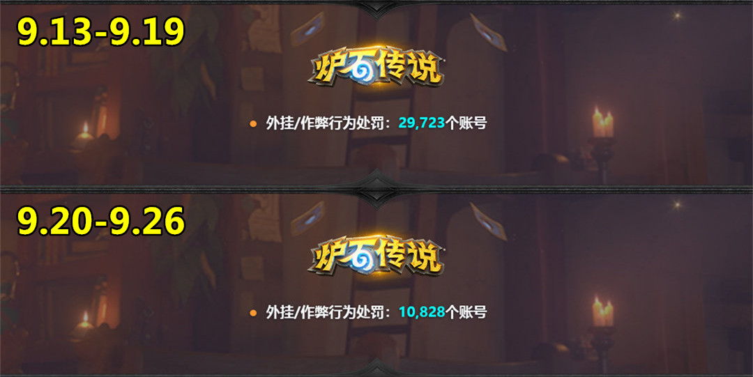 炉石传说:脚本事件爆发后,陆续封了4万多号,是利是弊?