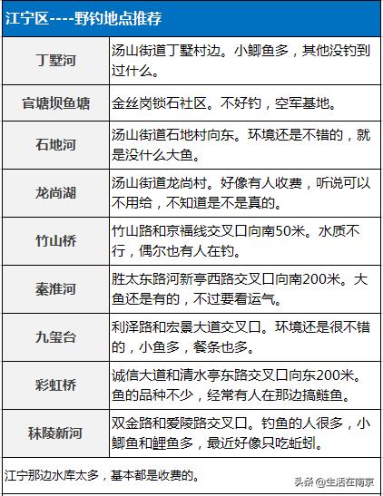南京江北钓鱼野钓地点推荐,南京钓鱼地点推荐野钓