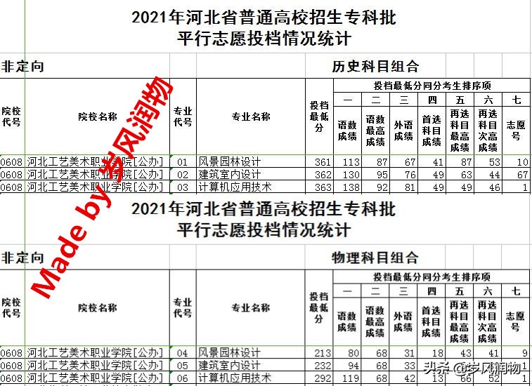 河北保定哪所大学有望迁出,河北美术学院会被撤销吗