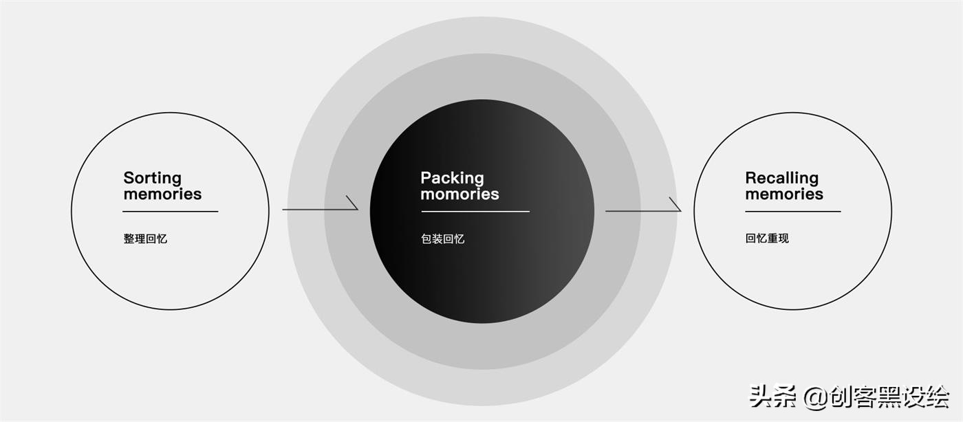 留给我6分钟时间，向你展示QQ团队短视频的完整设计过程！