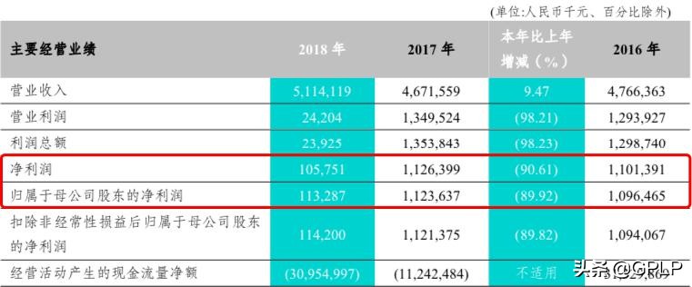 富滇银行聚能三年定期存款安全吗,富滇银行存在的问题及解决办法