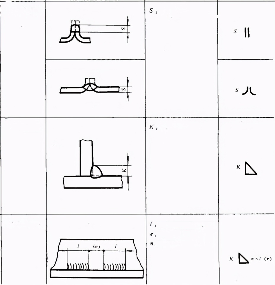 专用车基础知识,专用车底盘基础知识讲解