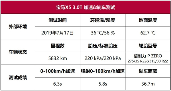 新宝马x5横评,宝马x5深度评测