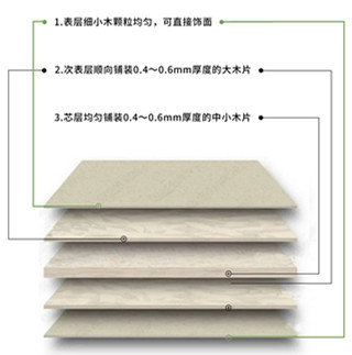 丰源新材料视频,丰源新型材料有生态板吗