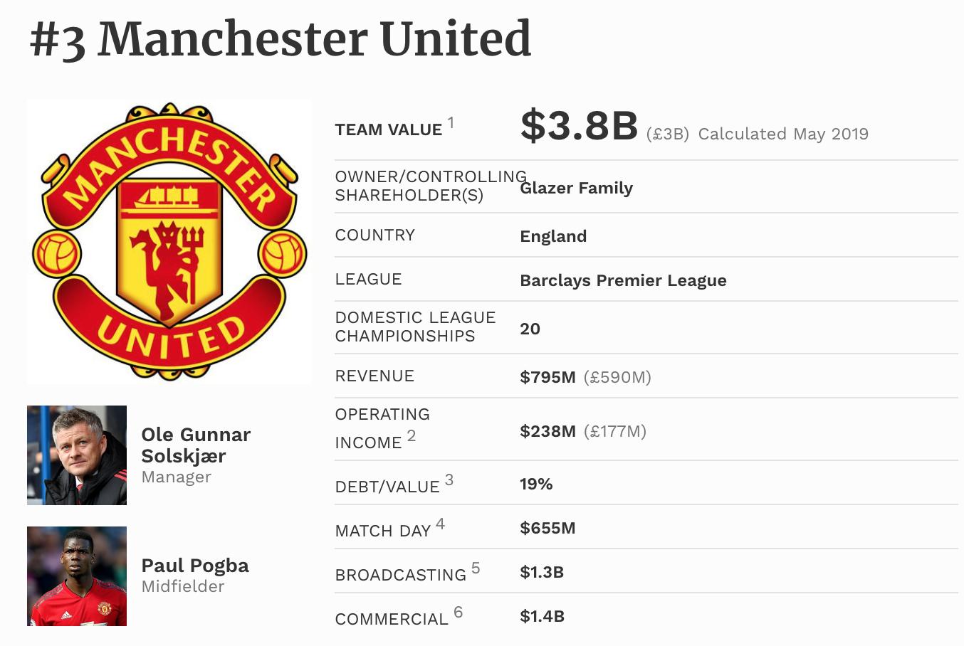 最值钱的俱乐部,各大足球俱乐部价值排名