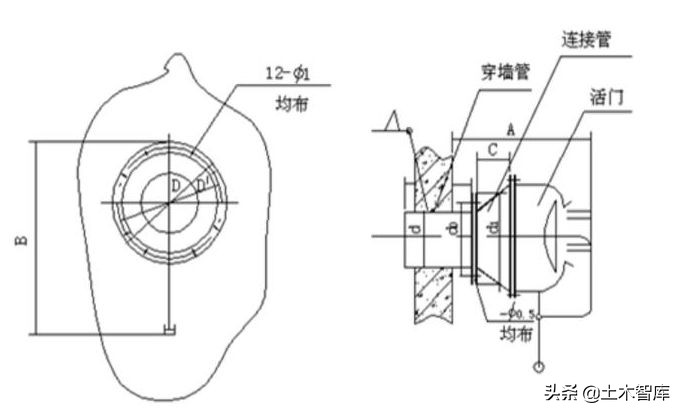 人防机电管道什么时候安装,人防工程设备安装图解