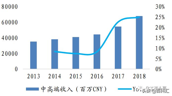 日本化妆品有哪些优势,日本化妆品行业现状