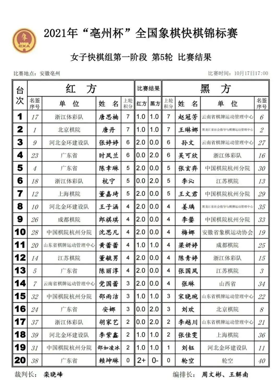 亳州象棋快棋赛冠军,亳州象棋快棋赛第七轮对阵