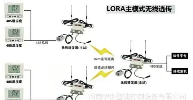光伏发电气象环境监测仪,光伏箱变监控装置