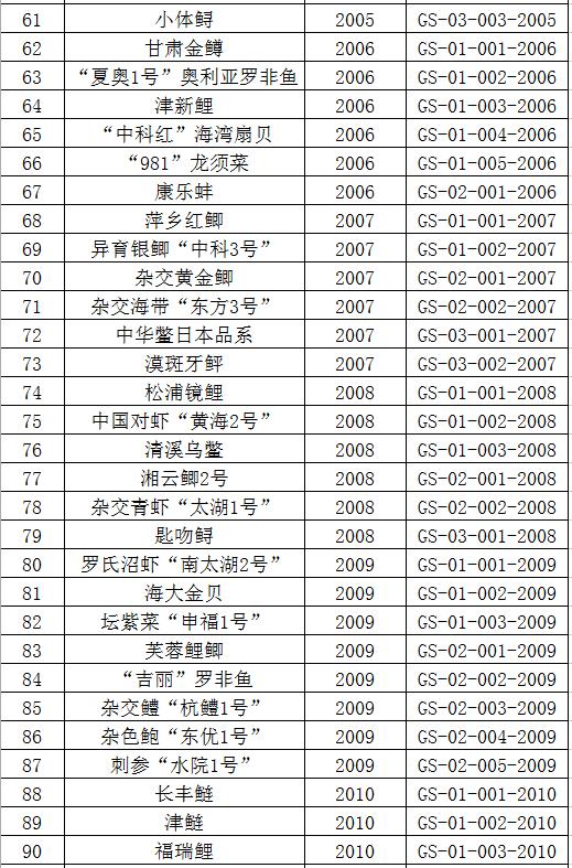 甲鱼是否列入禁食名单,牛蛙甲鱼被列入禁食名单了吗