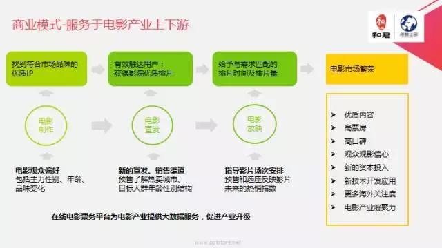 文娱行业地毯扫描:论吃喝玩乐我只服这四个天才!