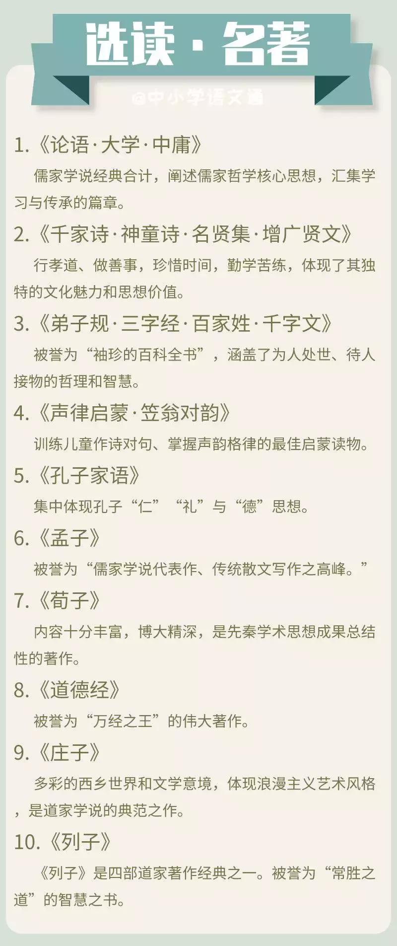 中小学100本必读书单,中小学生分级阅读书目