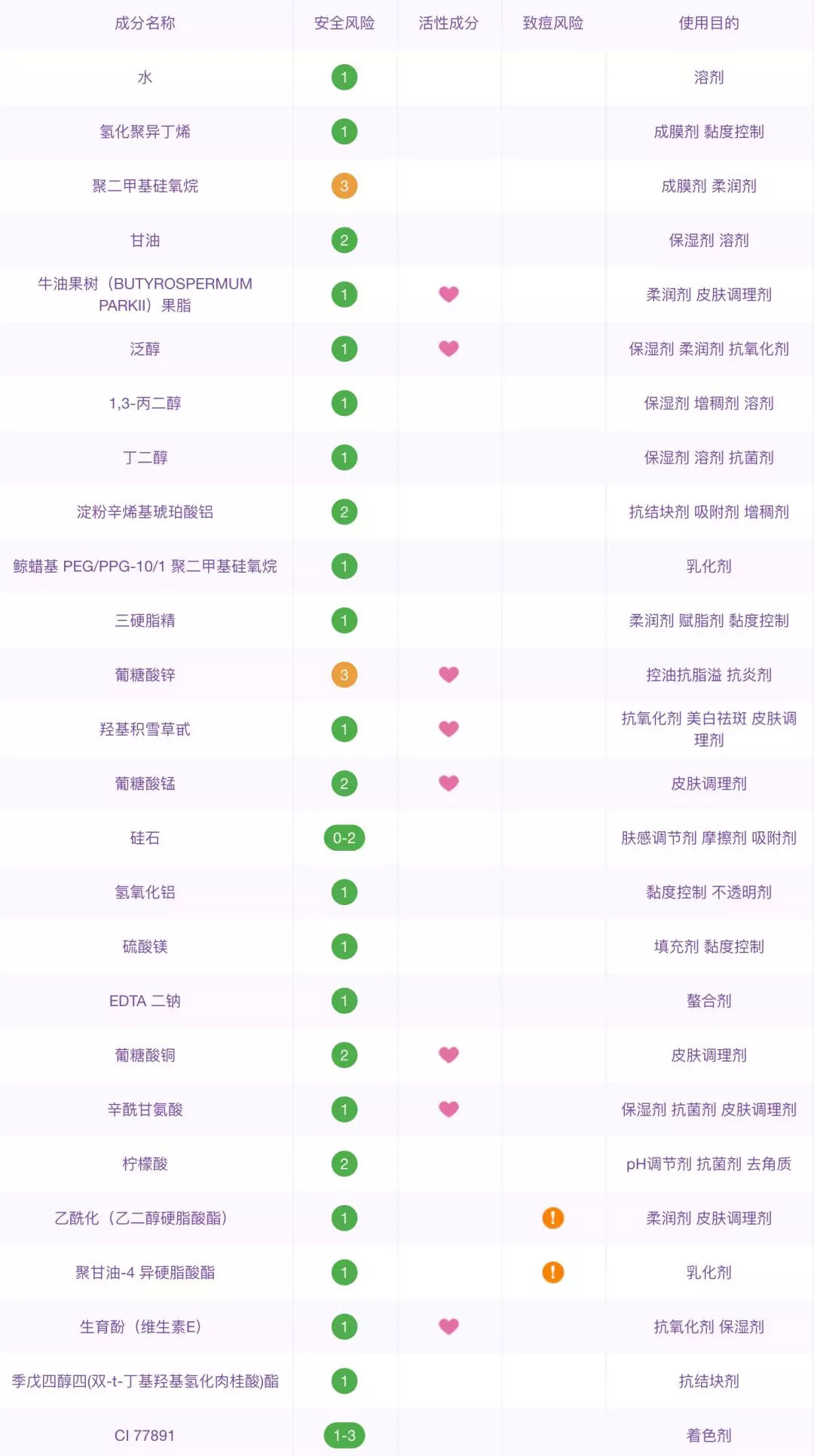 秋冬保湿补水必备,秋冬季节不能少了滋润保湿的步骤