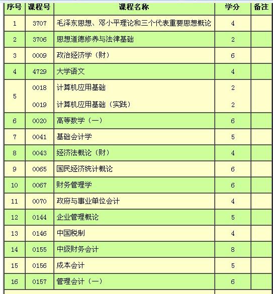 怎么判断自己的能力,发现自己的能力不能胜任当前职位