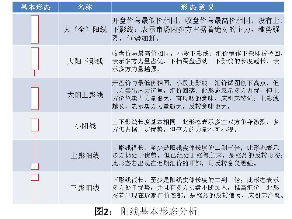 外汇看多少周期k线,外汇裸k线交易法合集