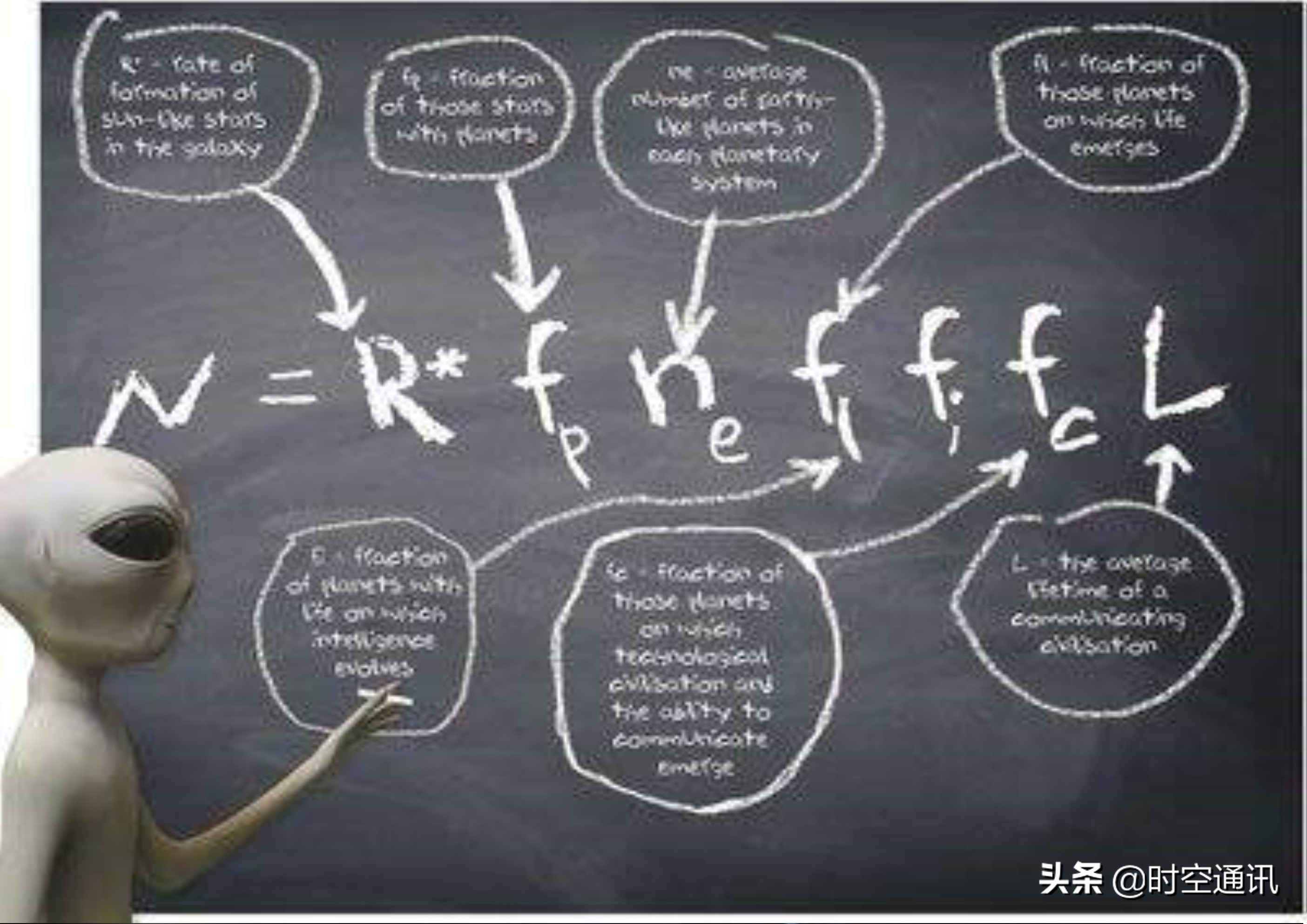 宇宙这么大为什么没有发现外星人,宇宙中是否证实有外星人的存在