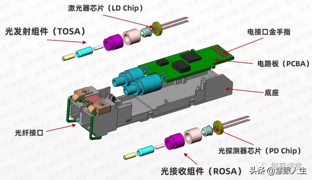 单模多模光纤外表区别,单模模块与多模模块怎么看