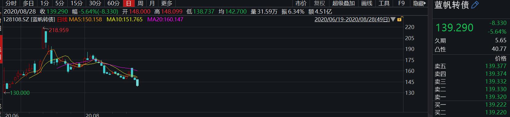 蓝帆医疗的投资价值,蓝帆医疗最近新消息