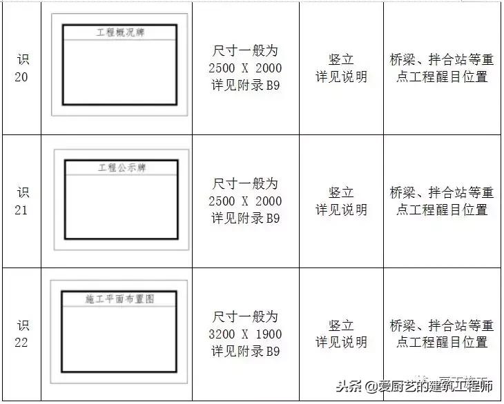 施工标牌图片大全,施工标志标牌大全