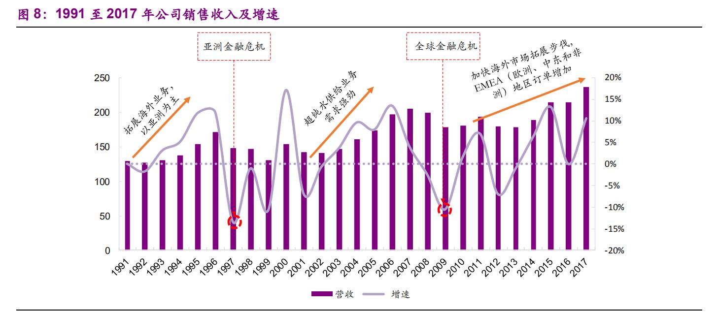 栗田工业水处理有限公司,栗田工业大连公司怎么样
