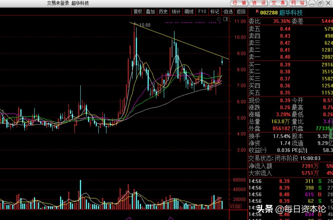 超华科技大股东减持时间,超华科技减持最新消息