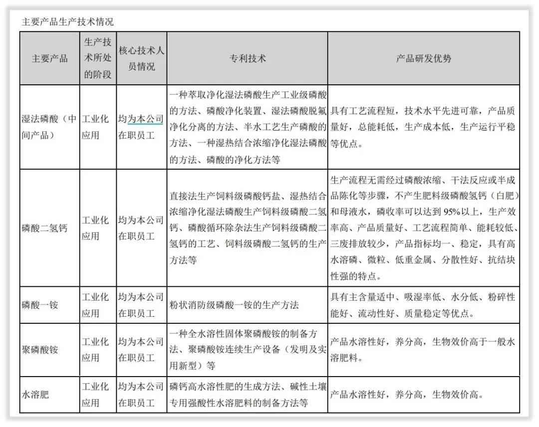 川恒股份有限公司董事长,川恒股份主营业务