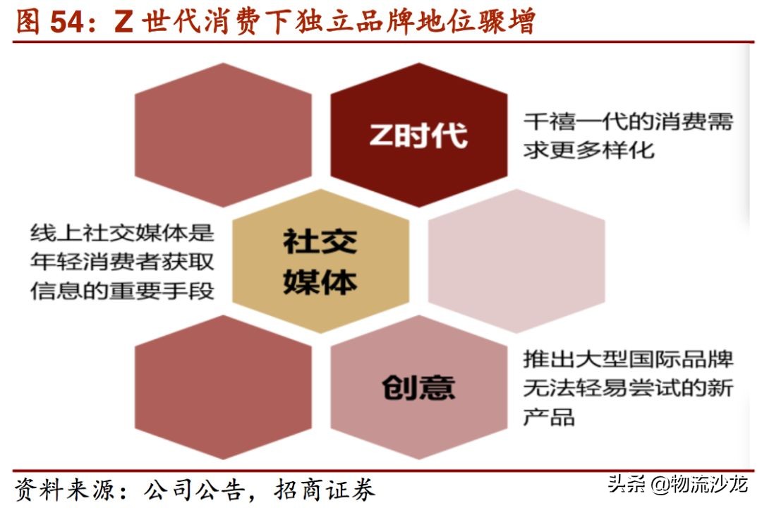 起底货运行业,起底电商直播发展