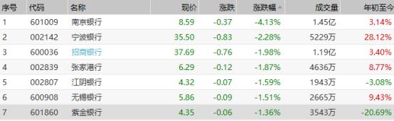 招行vs农行,招行与中信对比