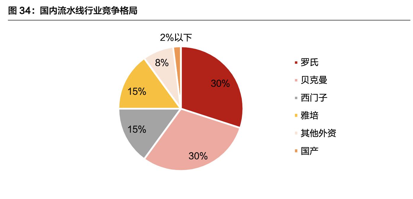 「公司深度」安图生物:专注体外诊断行业,国内化学发光领军企业