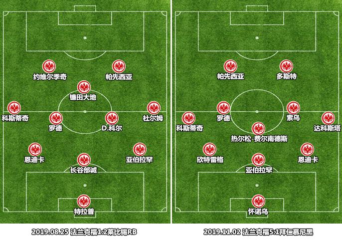 重创拜仁只是起点，重生的雄鹰值得期待