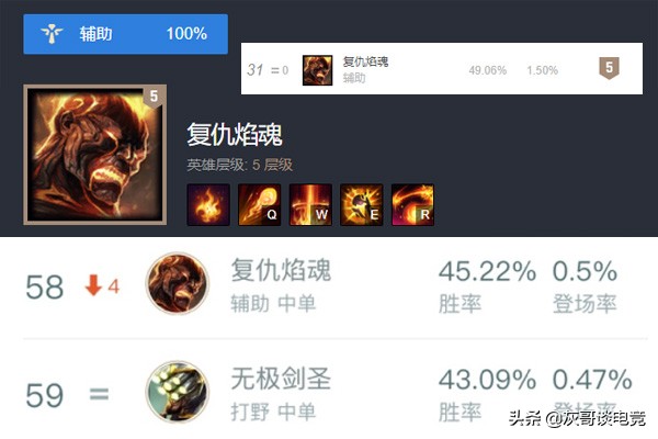 lol火男削弱最新公告,lol中单2019