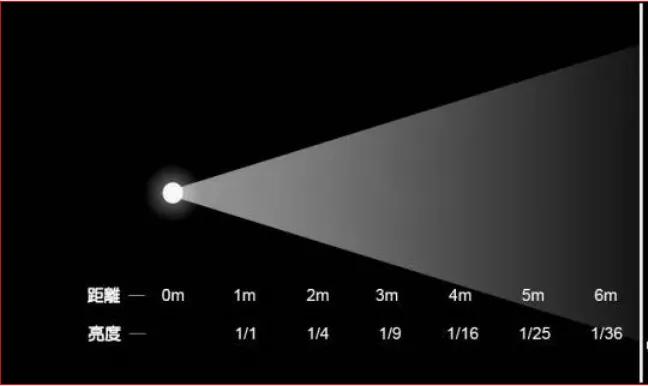 摄影常用的画幅宽高比例,平面摄影焦距认识