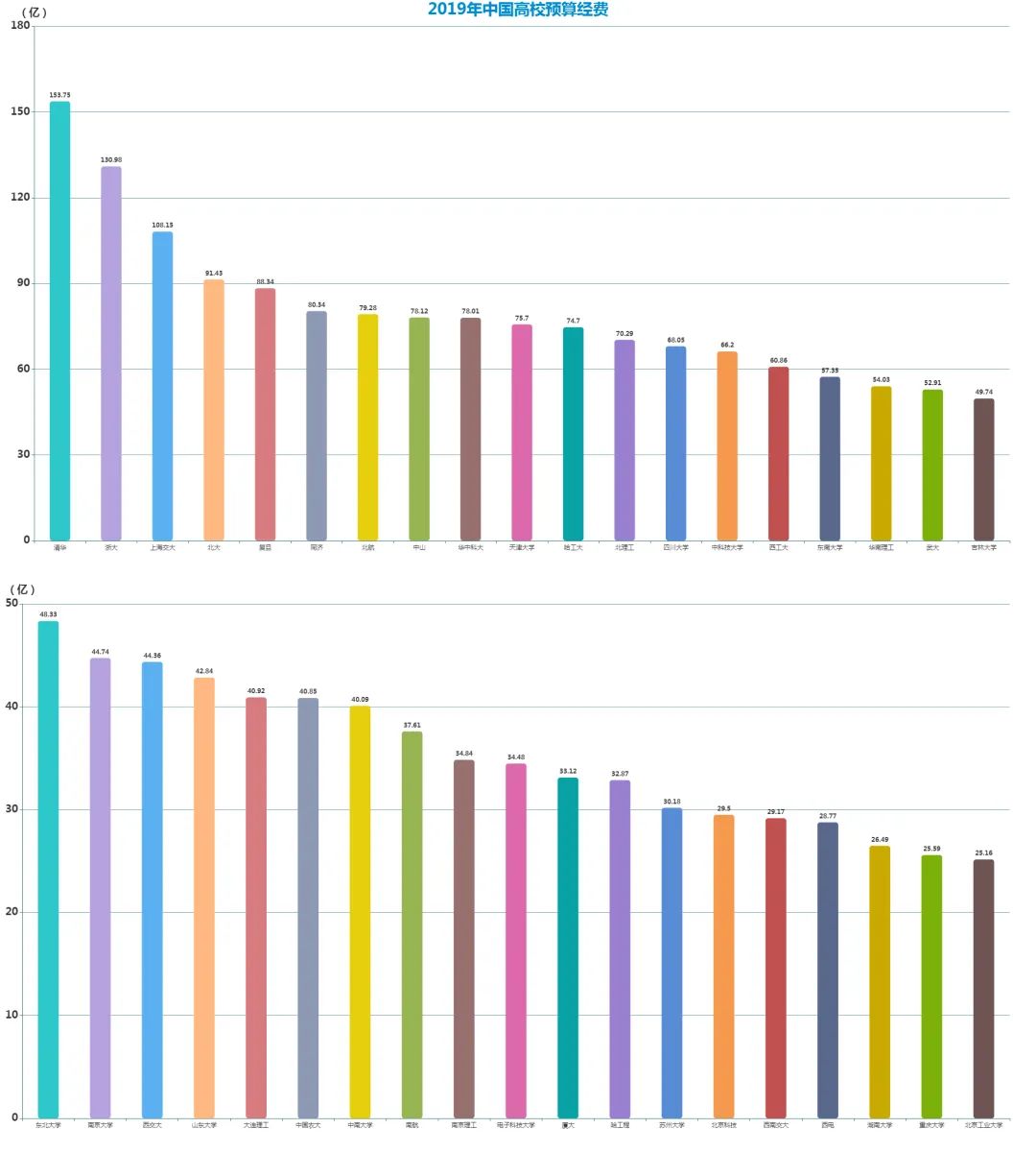 中芯国际160亿大项目：“点名”来找“交大西电”？