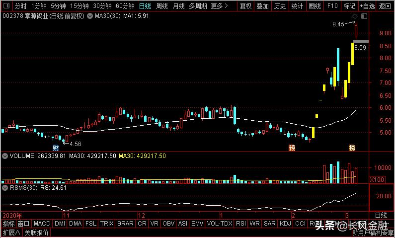 章源钨业、中材节能、中钢国际、华宏科技，*土稀**碳中和谁是老大？