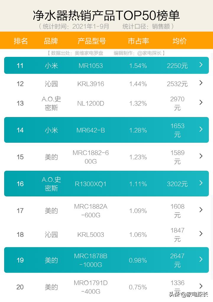 如何选购净水器品牌型号和价格,净水器品牌如何选择比较好